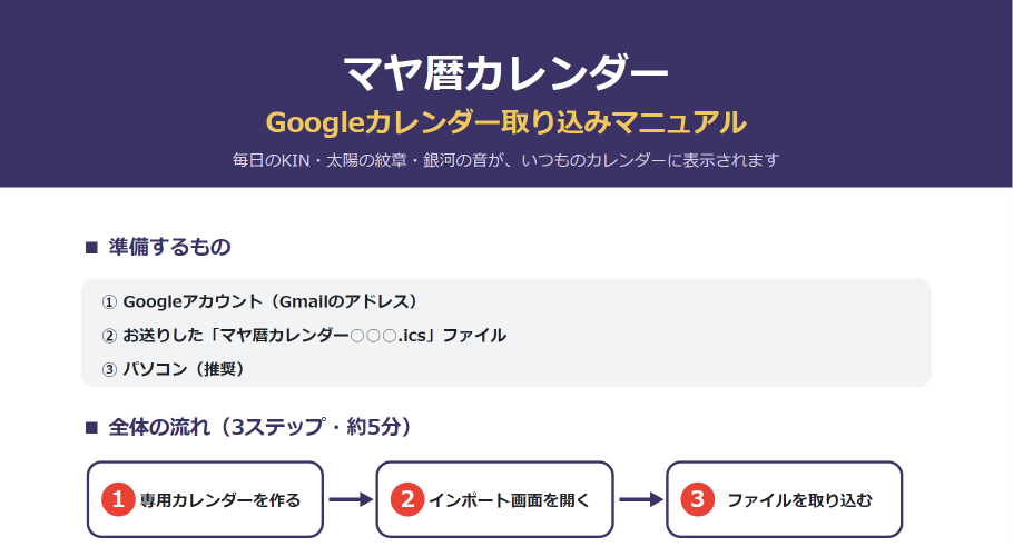 取り込みマニュアルPDFの1ページ目。準備するものと、3ステップの流れが図解されている